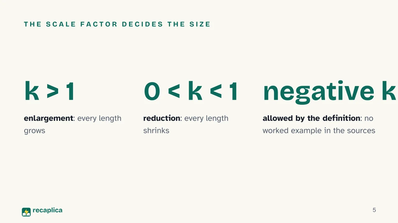 Slide 5 of the presentation on What Is Dilation in Math? Center, Scale Factor, Rules: The scale factor decides the size