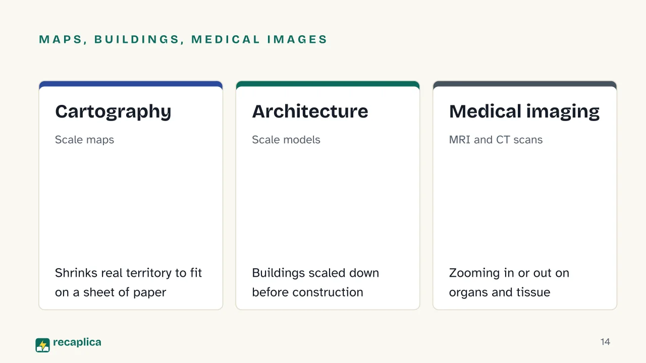Slide 14 of the presentation on What Is Dilation in Math? Center, Scale Factor, Rules: Maps, buildings, medical images: Cartography, Architecture, Medical imaging