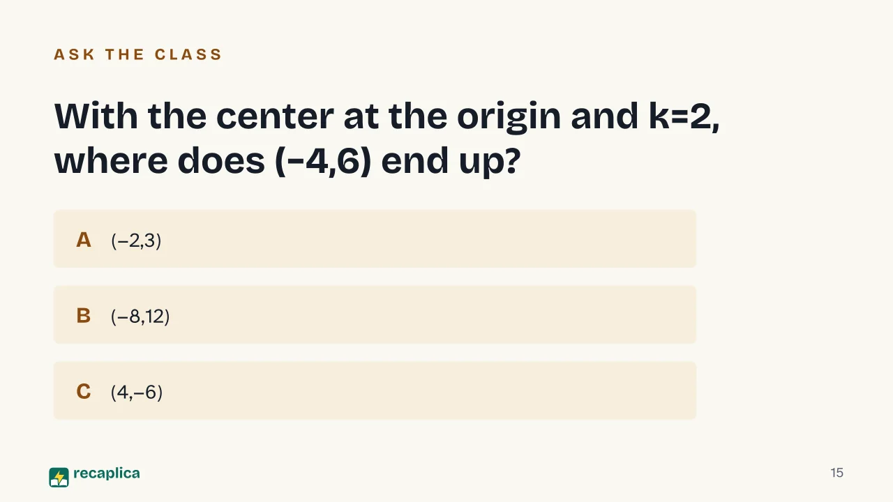 Slide 15 of the presentation on What Is Dilation in Math? Center, Scale Factor, Rules: With the center at the origin and k=2, where does (−4,6) end up?