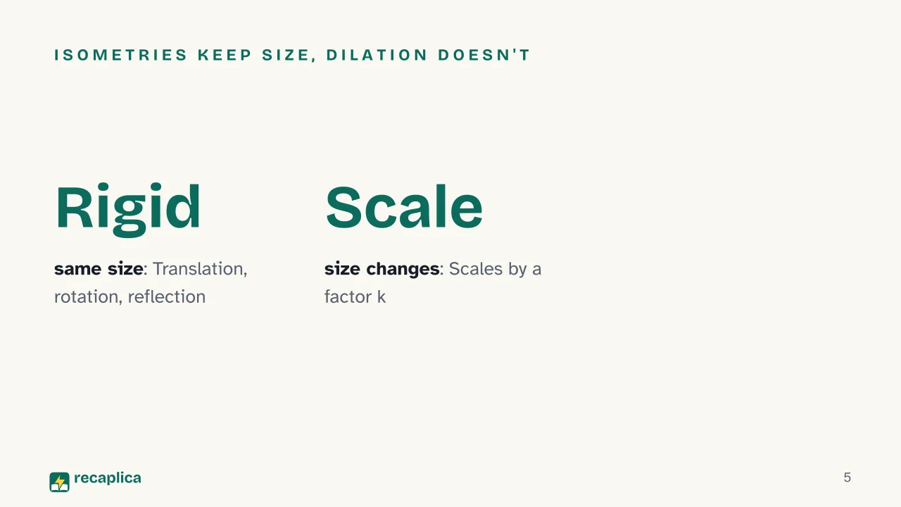 Slide 5 of the presentation on Geometric Transformations: Isometries keep size, dilation doesn't