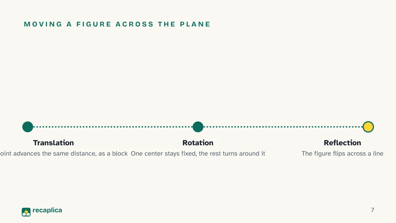 Slide 7 of the presentation on Geometric Transformations: Moving a figure across the plane
