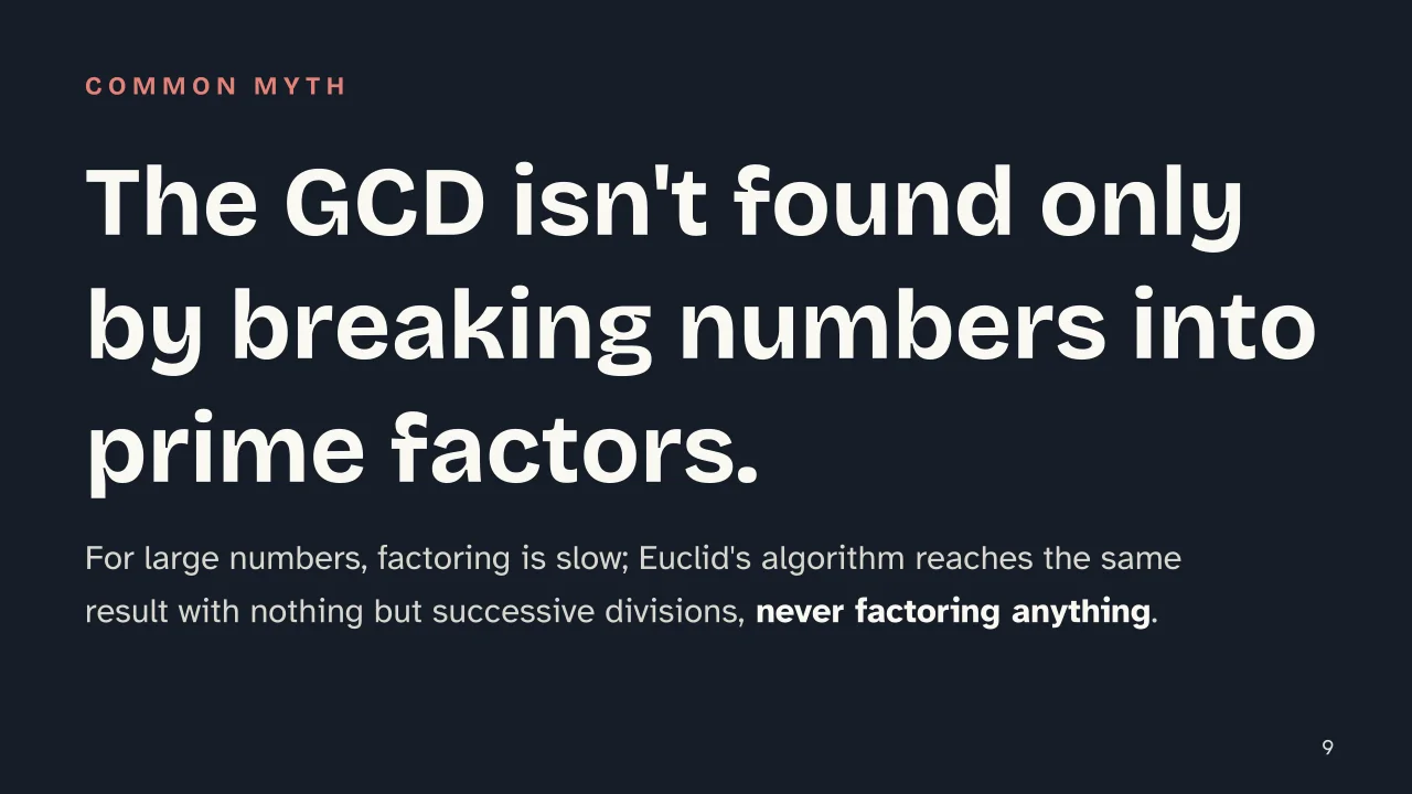 Slide 9 of the presentation on Greatest Common Divisor: The GCD isn't found only by breaking numbers into prime factors.