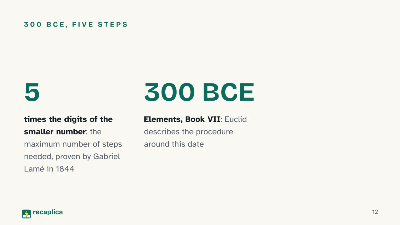 Slide 12 of the presentation on Greatest Common Divisor: 300 BCE, five steps