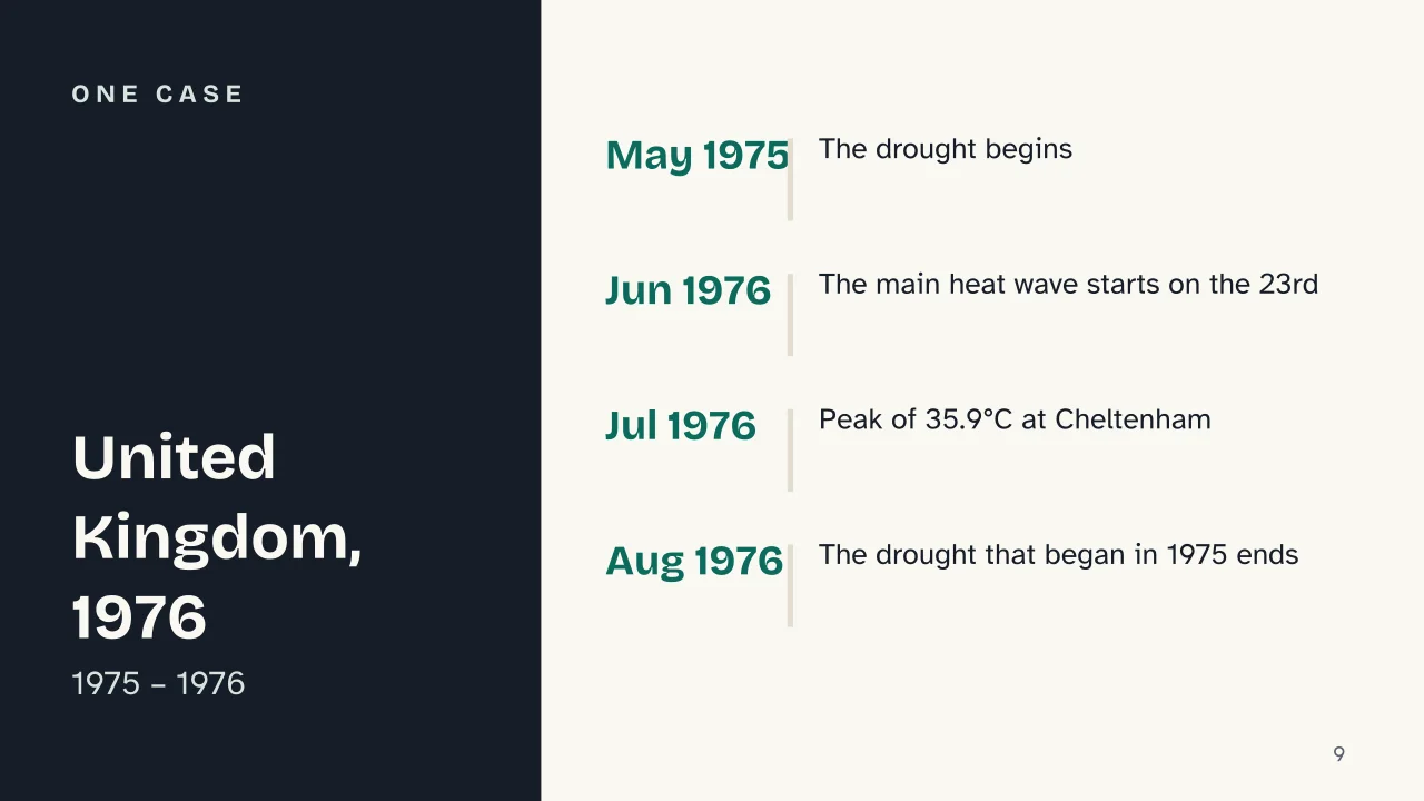 Slide 9 of the presentation on Heat Waves: One case