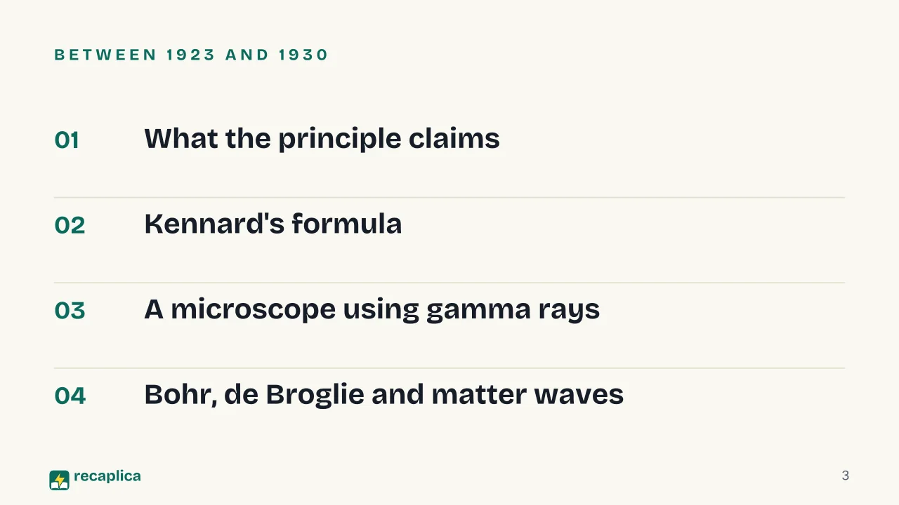 Slide 3 of the presentation on Heisenberg Uncertainty Principle: Between 1923 and 1930