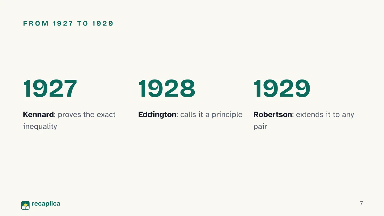 Slide 7 of the presentation on Heisenberg Uncertainty Principle: From 1927 to 1929