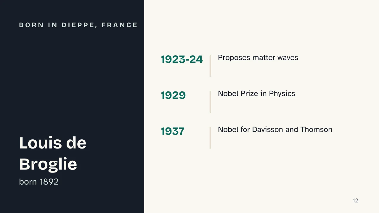 Slide 12 of the presentation on Heisenberg Uncertainty Principle: Born in Dieppe, France