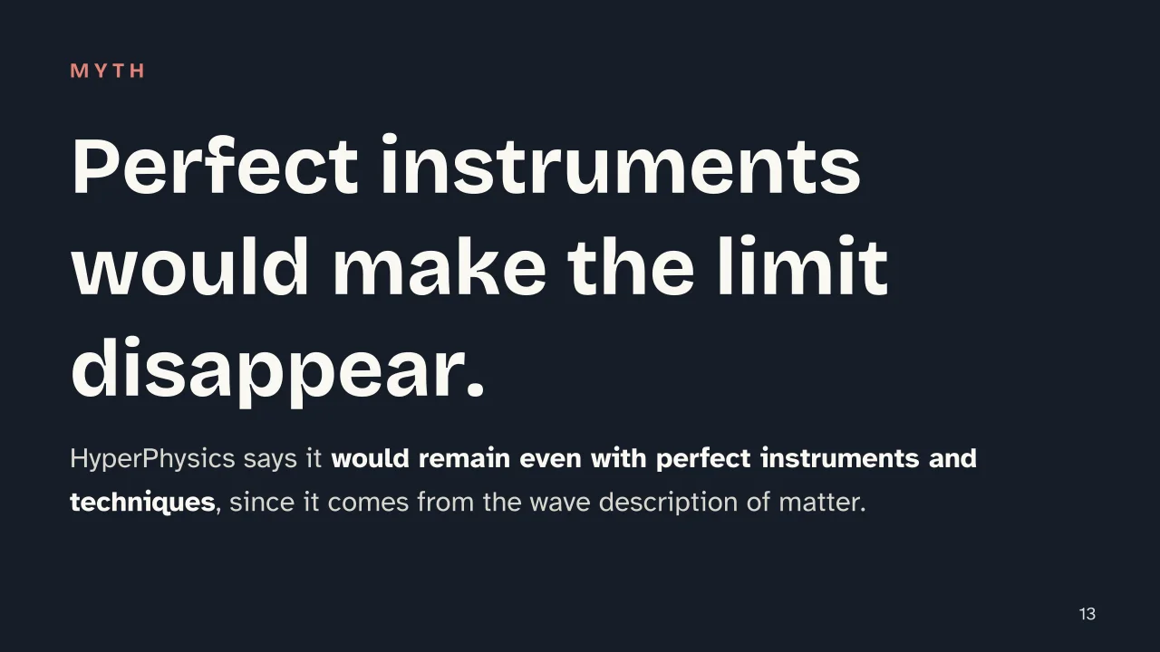 Slide 13 of the presentation on Heisenberg Uncertainty Principle: Perfect instruments would make the limit disappear.