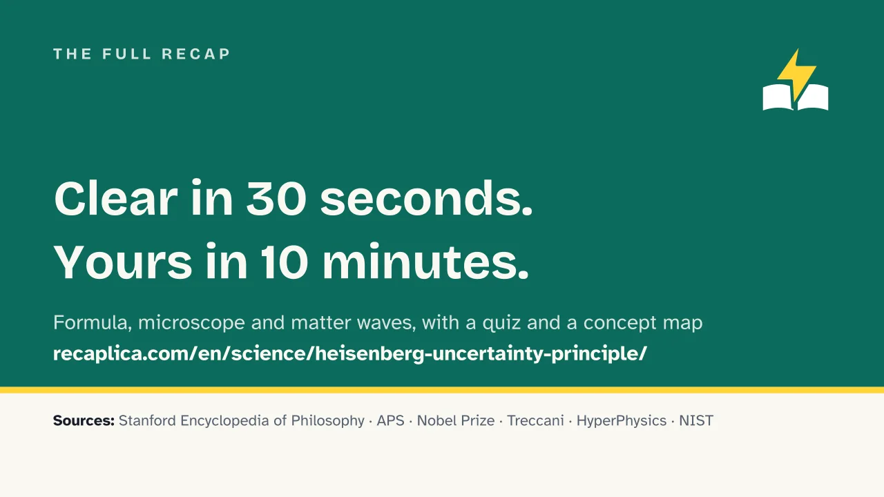 Slide 15 of the presentation on Heisenberg Uncertainty Principle: The full Recap