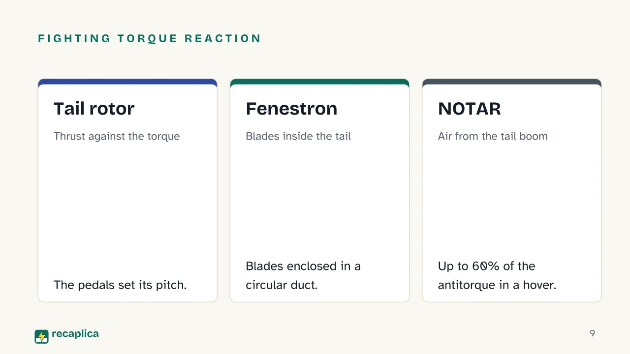 Slide 9 of the presentation on How Helicopters Fly: Fighting torque reaction: Tail rotor, Fenestron, NOTAR
