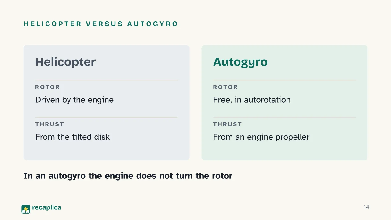 Slide 14 of the presentation on How Helicopters Fly: Helicopter versus autogyro