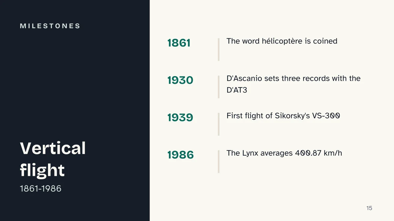 Slide 15 of the presentation on How Helicopters Fly: Milestones
