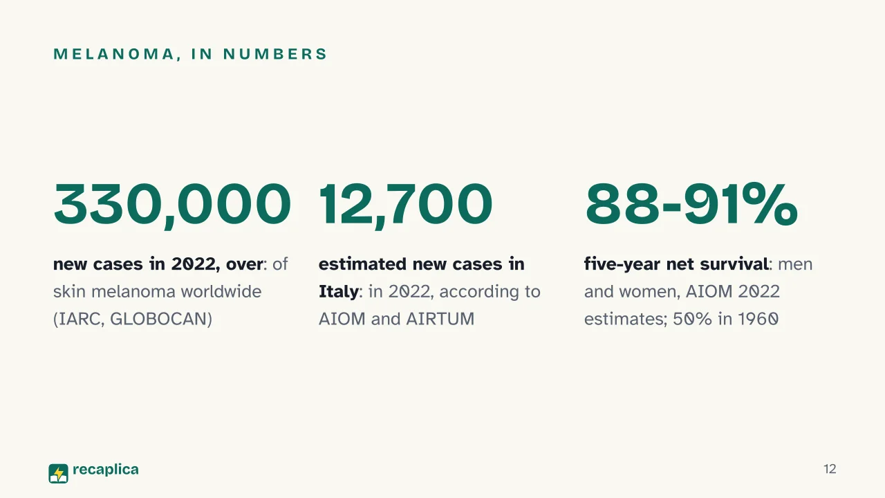 Slide 12 of the presentation on How Tanning Works: Melanoma, in numbers