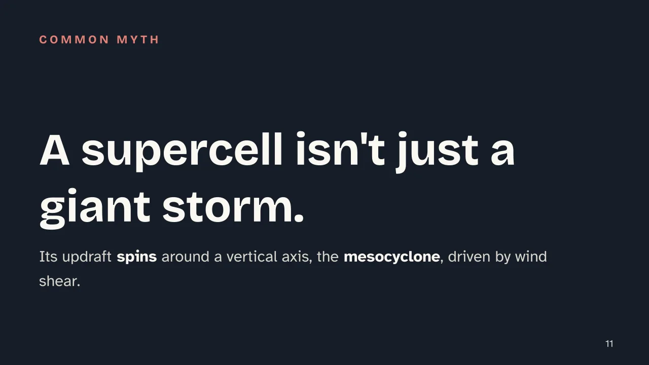 Slide 11 of the presentation on How Thunderstorms Form: A supercell isn't just a giant storm.