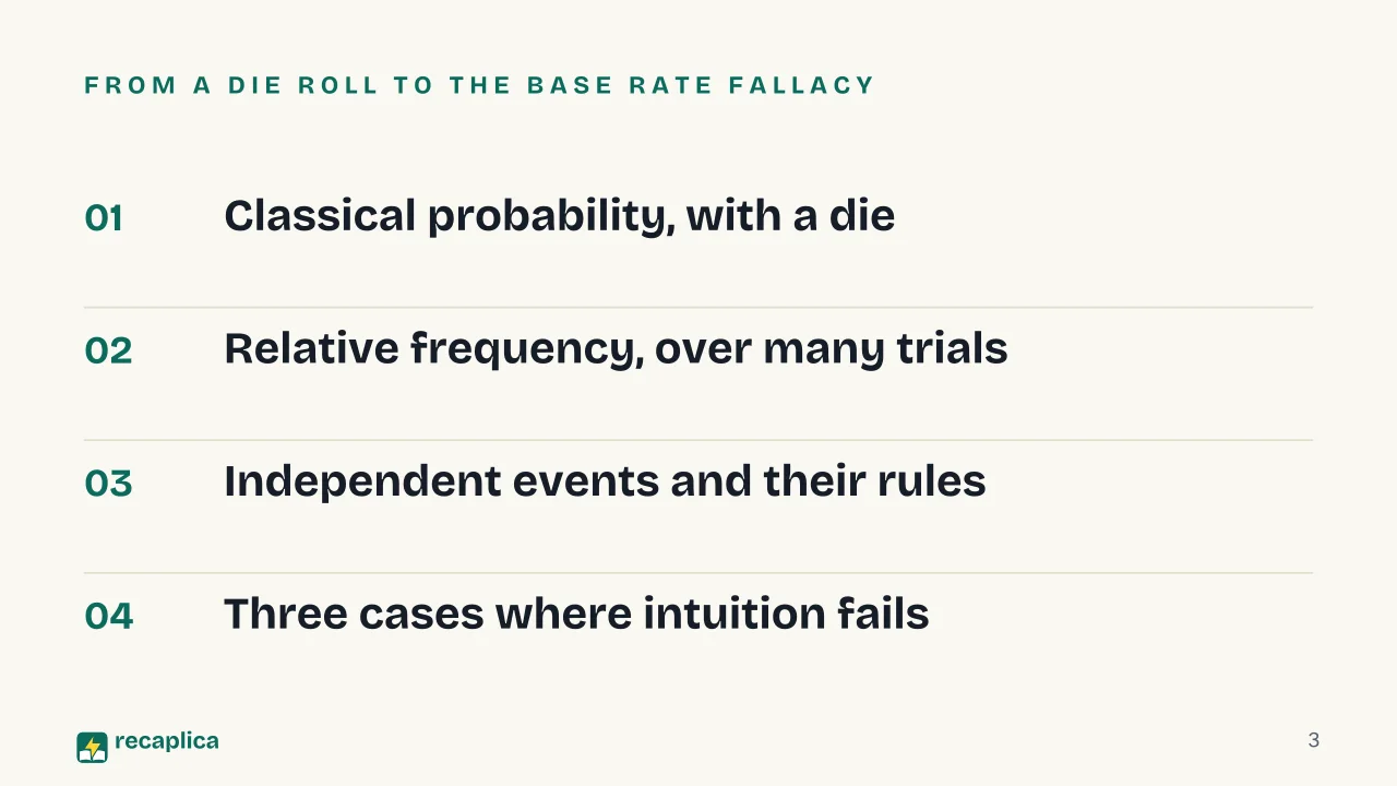 Slide 3 of the presentation on How to Calculate Probability: From a die roll to the base rate fallacy