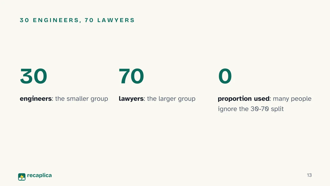Slide 13 of the presentation on How to Calculate Probability: 30 engineers, 70 lawyers