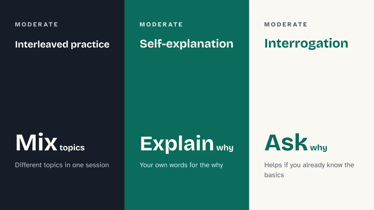 Slide 12 of the presentation on How to Study Effectively: Interleaved practice · Self-explanation · Interrogation