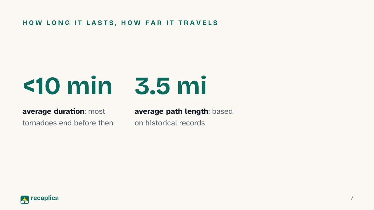 Slide 7 of the presentation on How Tornadoes Form: How long it lasts, how far it travels