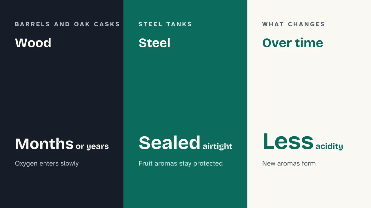 Slide 13 of the presentation on How Wine Is Made: Wood · Steel · Over time
