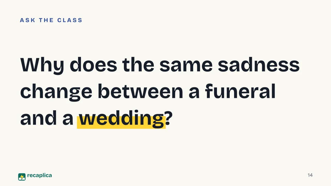 Slide 14 of the presentation on Human emotions: Why does the same sadness change between a funeral and a wedding?
