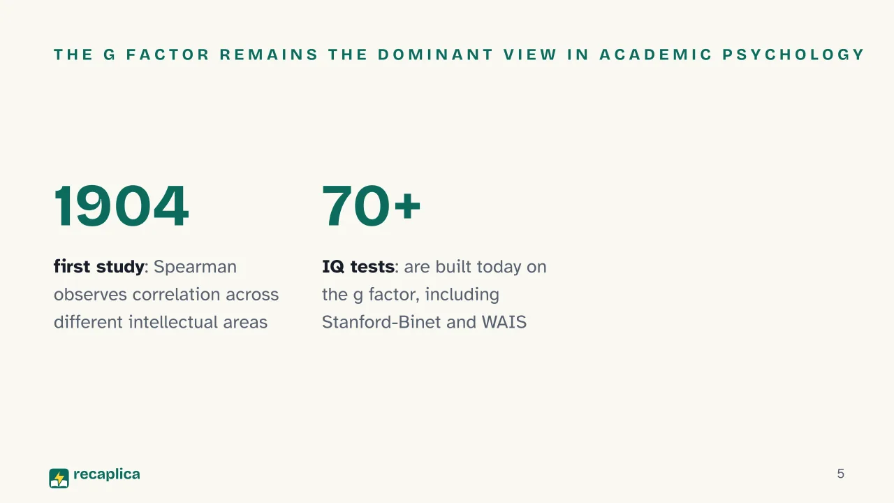 Slide 5 of the presentation on Intelligence: The g factor remains the dominant view in academic psychology