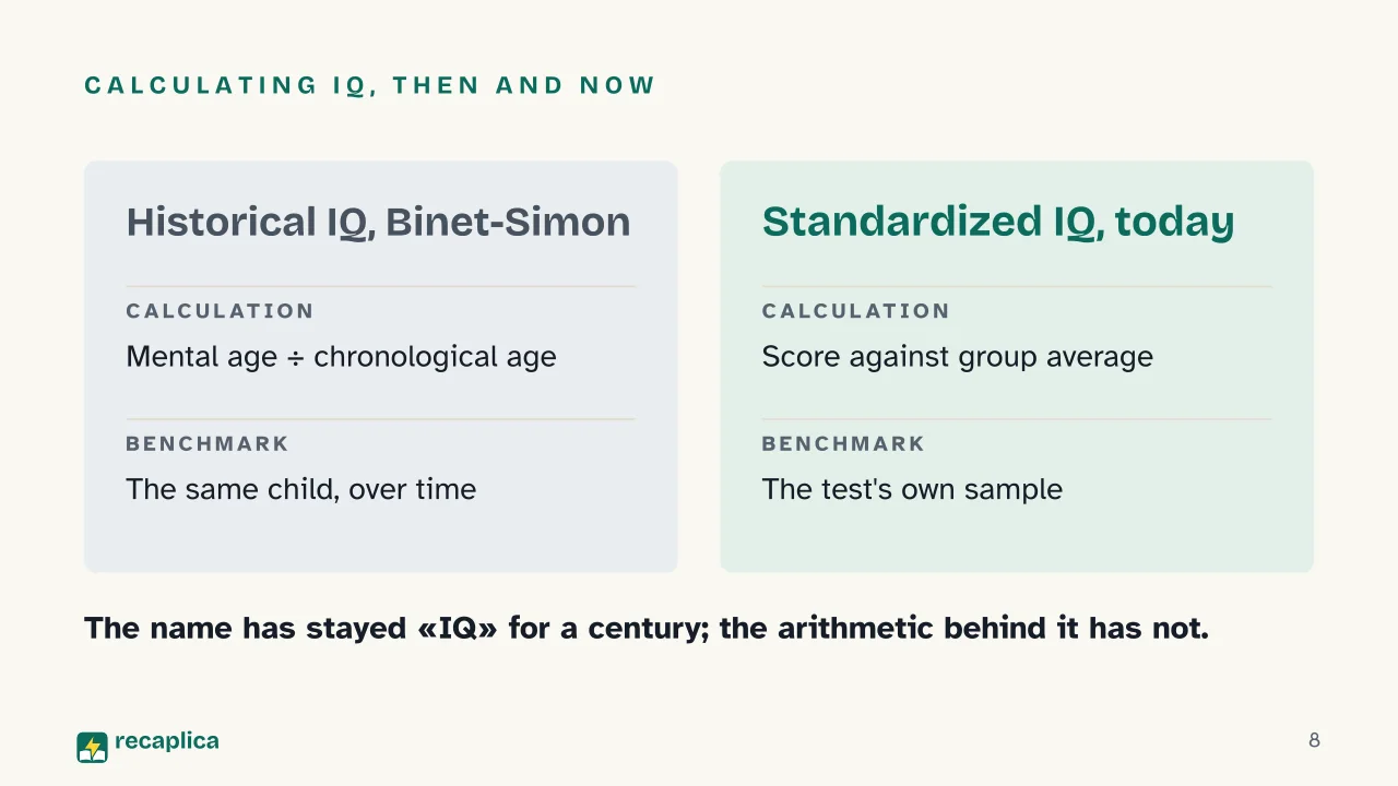 Slide 8 of the presentation on Intelligence: Calculating IQ, then and now