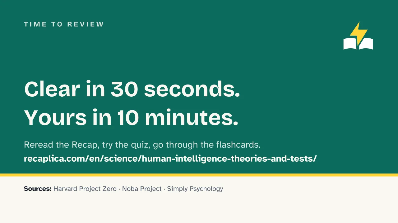 Slide 15 of the presentation on Intelligence: Time to review