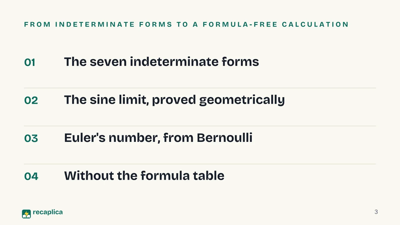 Slide 3 of the presentation on Indeterminate Forms: From indeterminate forms to a formula-free calculation