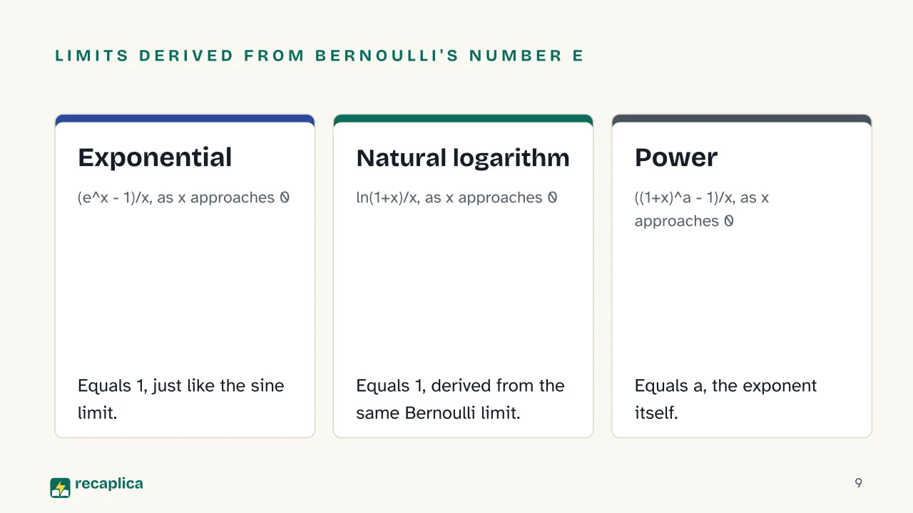 Slide 9 of the presentation on Indeterminate Forms: Limits derived from Bernoulli's number e: Exponential, Natural logarithm, Power