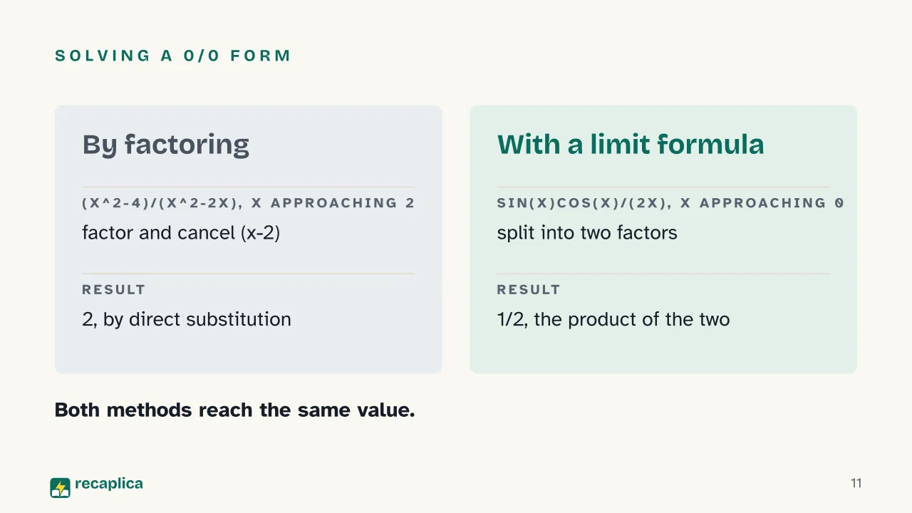 Slide 11 of the presentation on Indeterminate Forms: Solving a 0/0 form