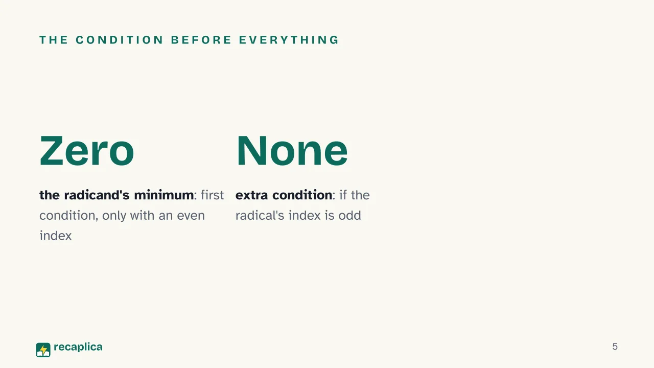Slide 5 of the presentation on Inequalities with Square Roots: The condition before everything