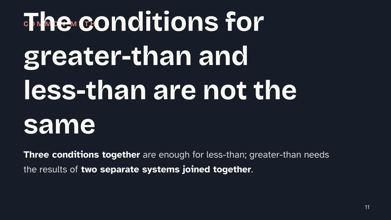 Slide 11 of the presentation on Inequalities with Square Roots: The conditions for greater-than and less-than are not the same