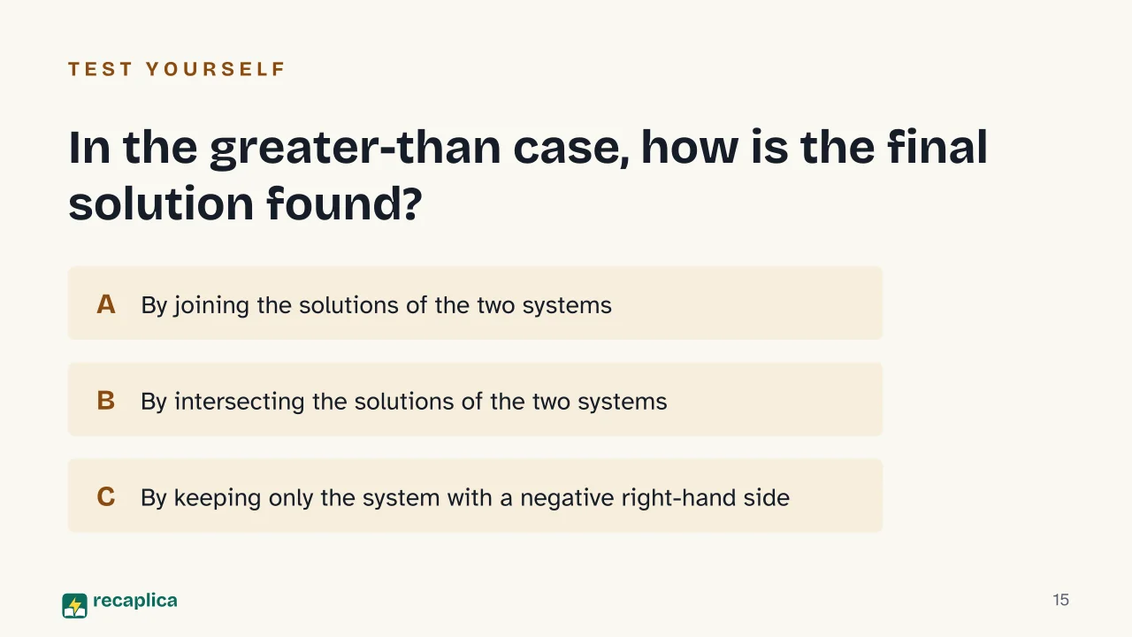 Slide 15 of the presentation on Inequalities with Square Roots: In the greater-than case, how is the final solution found?