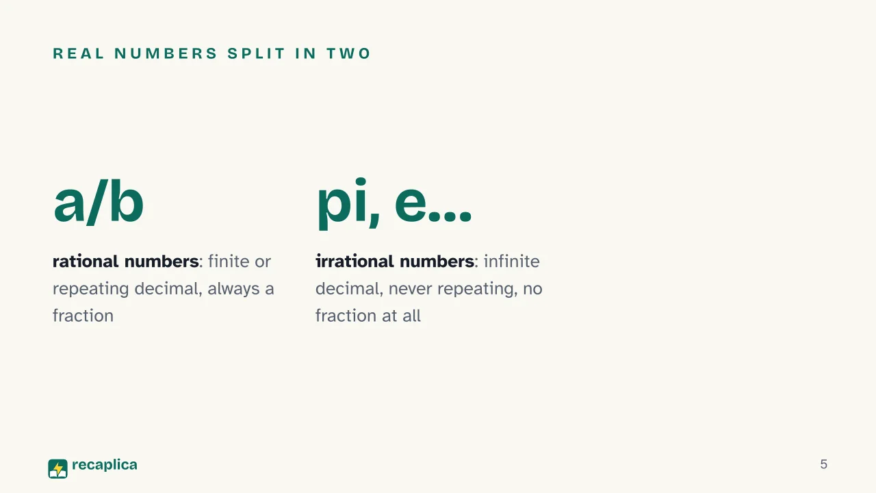 Slide 5 of the presentation on Irrational Numbers: Real numbers split in two