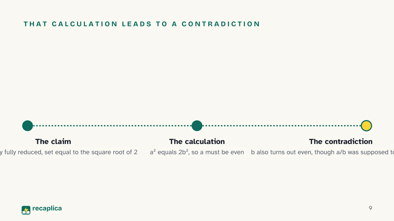 Slide 9 of the presentation on Irrational Numbers: That calculation leads to a contradiction