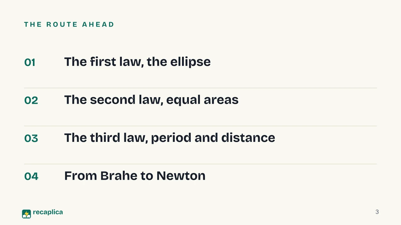 Slide 3 of the presentation on Kepler's Laws of Planetary Motion, Explained: The route ahead