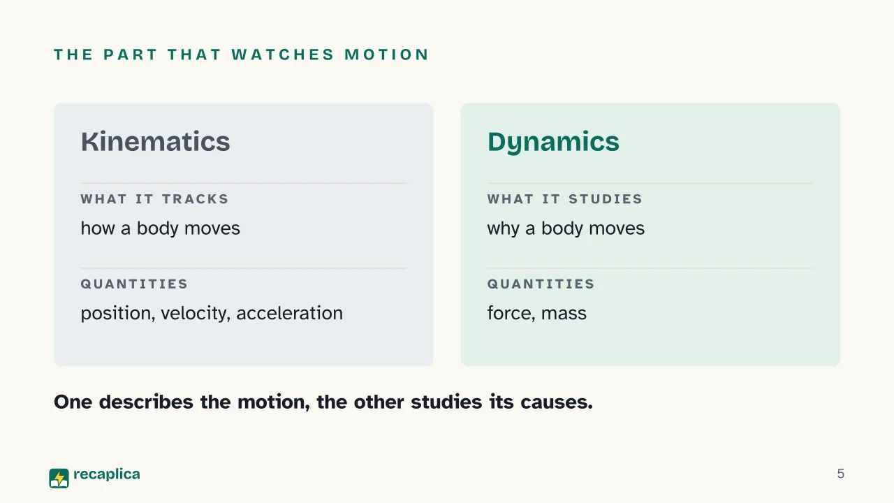 Slide 5 of the presentation on Kinematics: The part that watches motion
