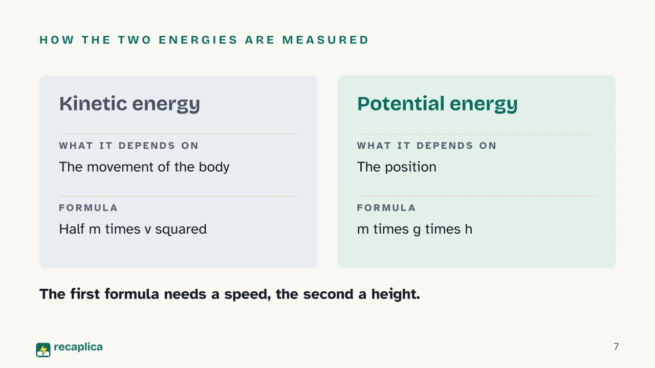 Slide 7 of the presentation on Kinetic and Potential Energy: How the two energies are measured