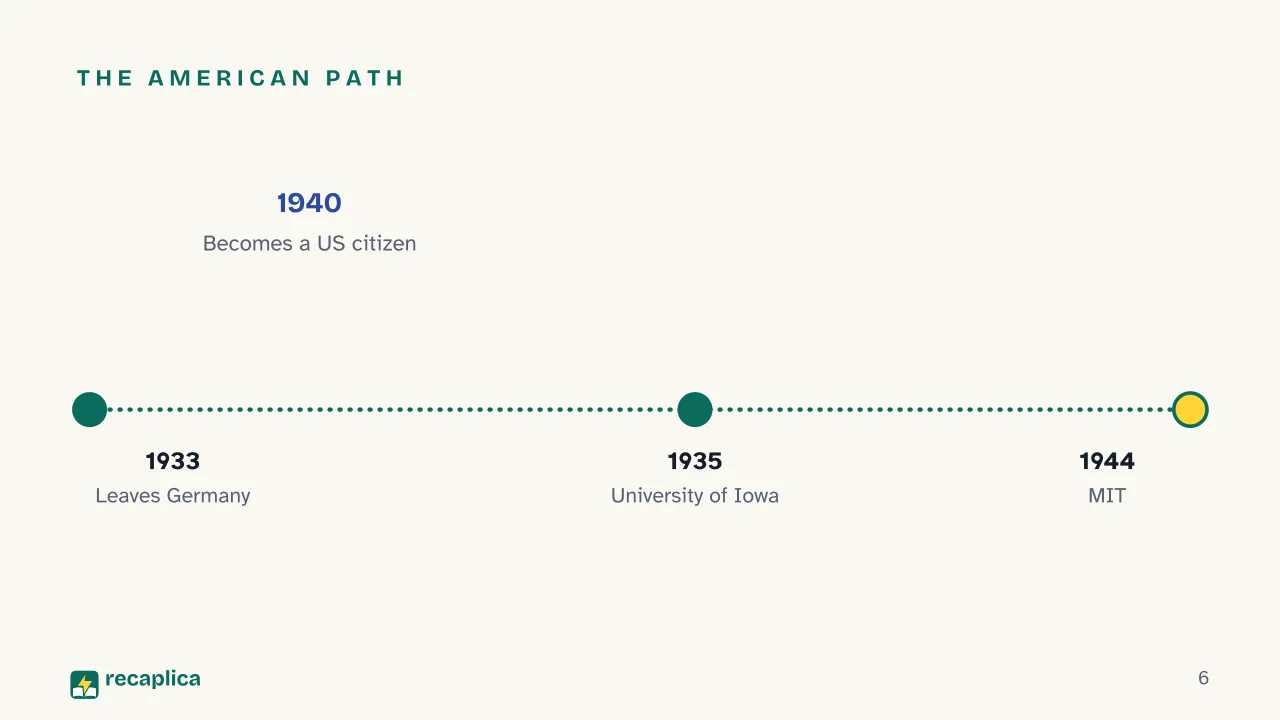 Slide 6 of the presentation on Kurt Lewin: The American path