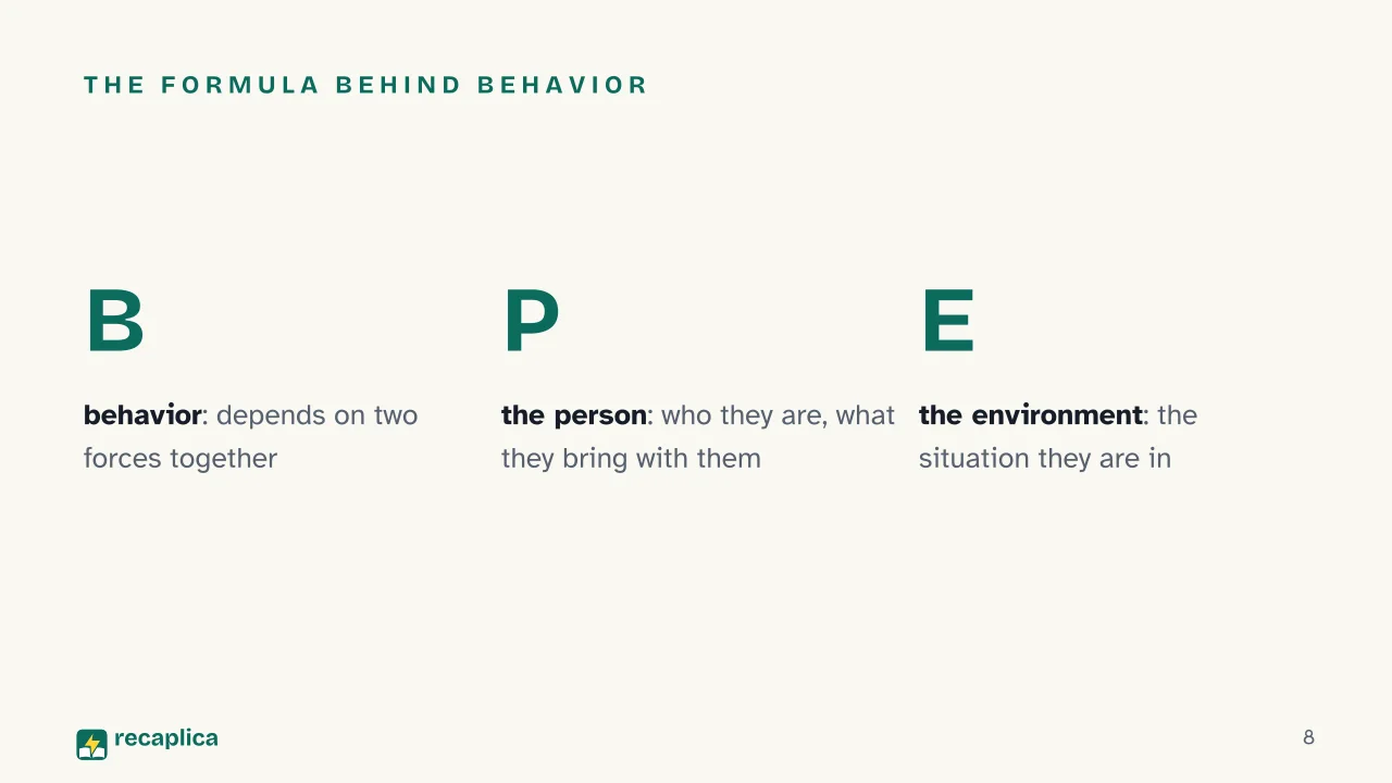 Slide 8 of the presentation on Kurt Lewin: The formula behind behavior