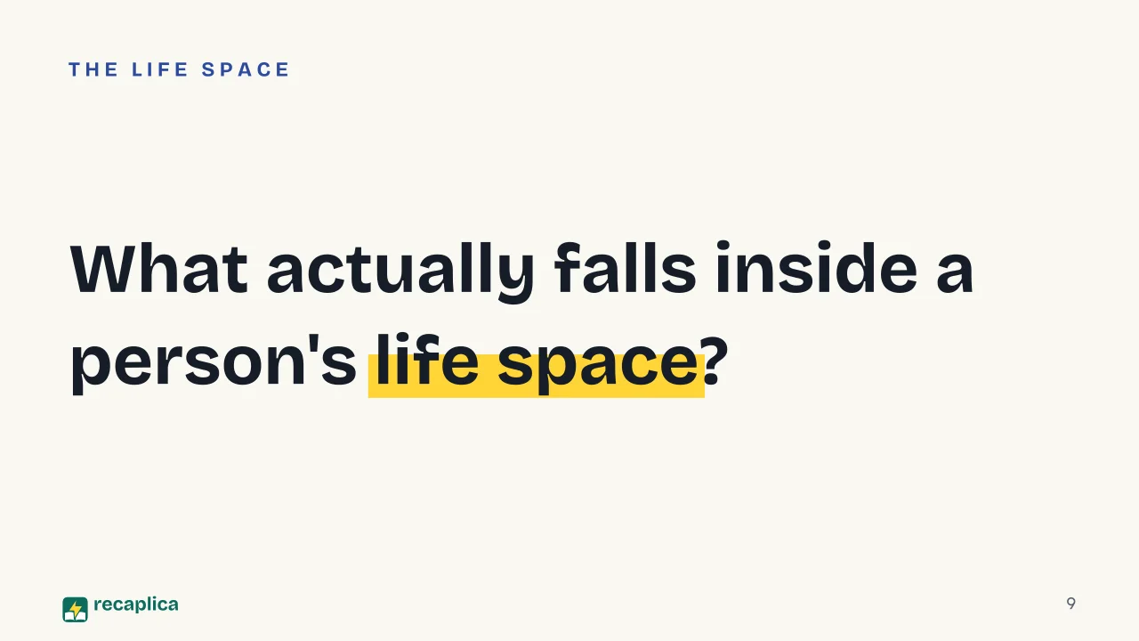 Slide 9 of the presentation on Kurt Lewin: What actually falls inside a person's life space?