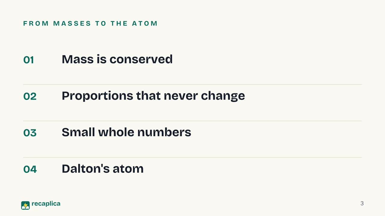 Slide 3 of the presentation on Law of Conservation of Mass, Definite Proportions and Dalton's Atomic Theory: From masses to the atom