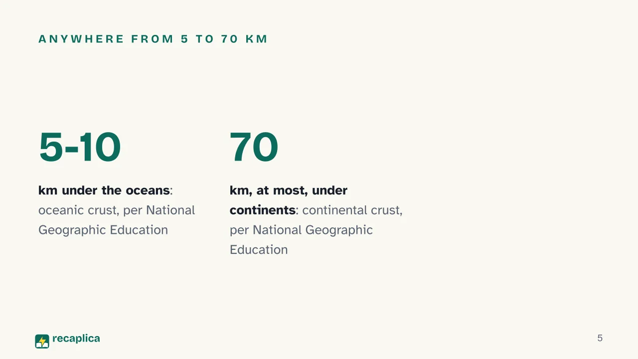 Slide 5 of the presentation on Layers of the Earth: Anywhere from 5 to 70 km