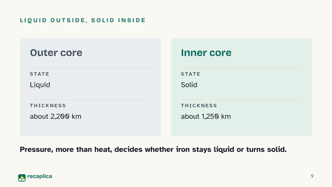 Slide 9 of the presentation on Layers of the Earth: Liquid outside, solid inside