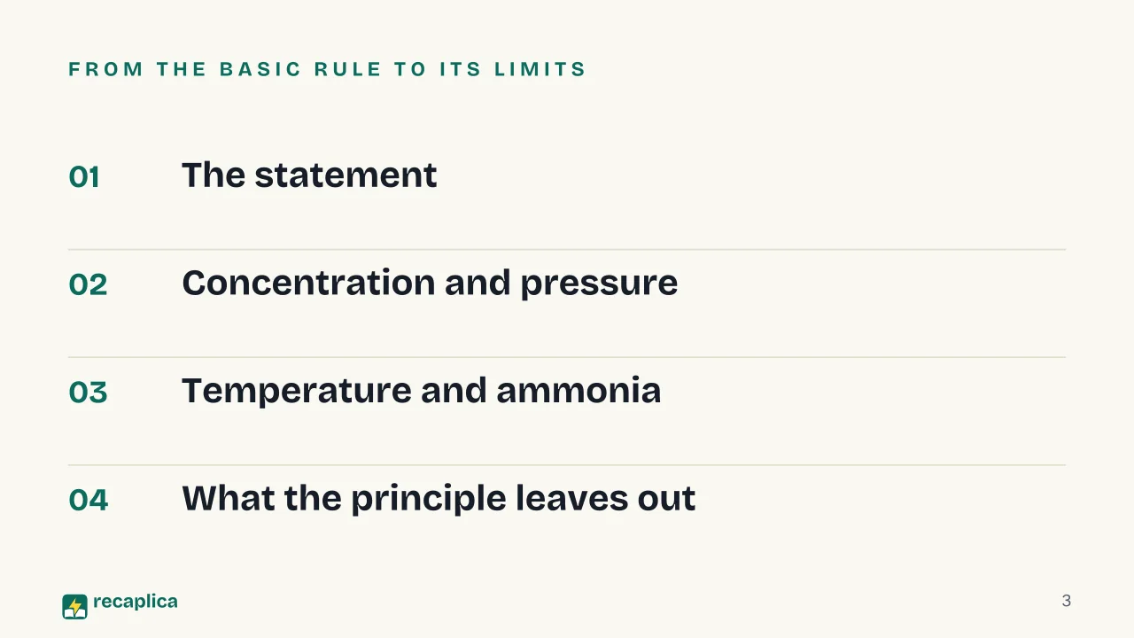 Slide 3 of the presentation on Le Chatelier's Principle: From the basic rule to its limits