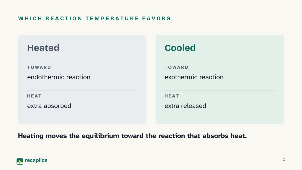 Slide 9 of the presentation on Le Chatelier's Principle: Which reaction temperature favors