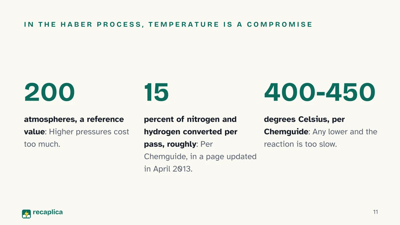 Slide 11 of the presentation on Le Chatelier's Principle: In the Haber process, temperature is a compromise