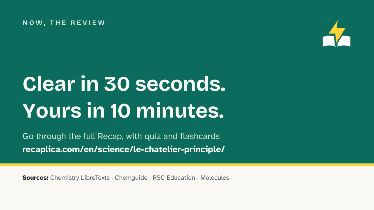 Slide 15 of the presentation on Le Chatelier's Principle: Now, the review