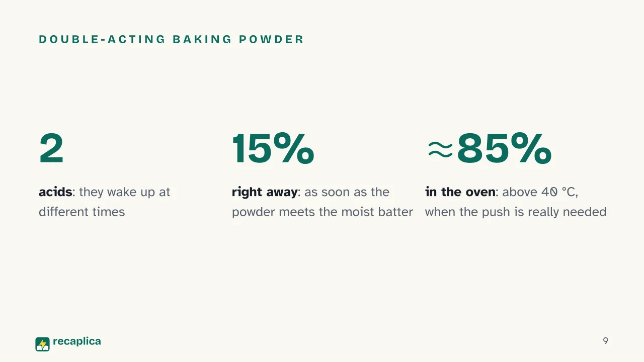Slide 9 of the presentation on Leavening: Double-acting baking powder