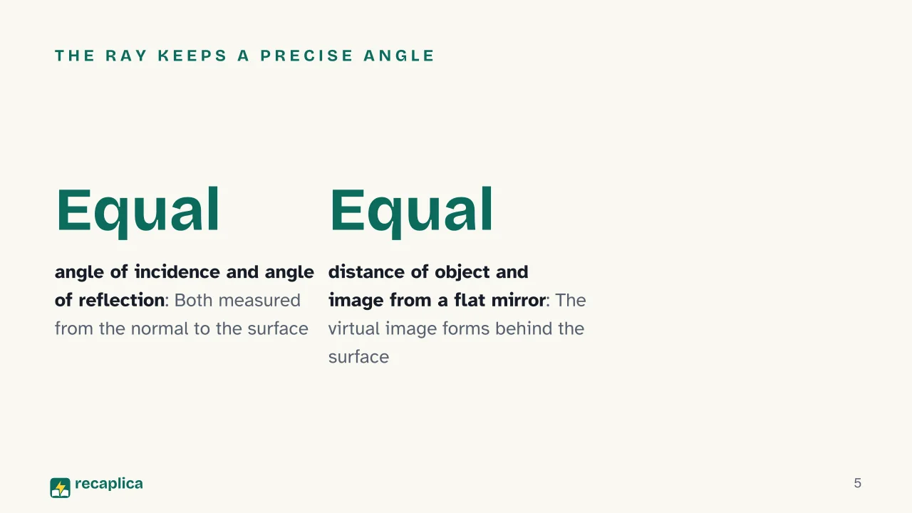 Slide 5 of the presentation on Light Refraction: The ray keeps a precise angle